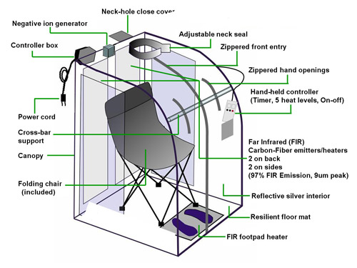 sauna diagram new.jpg